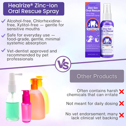 ✨ Official Store | Healrize® Zinc-Ion Oral Rescue Spray: The 1-Step "No-Brush" Dental Fix