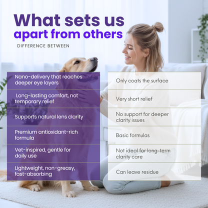 ✨Healrize® Nano-Optic Eye Drops